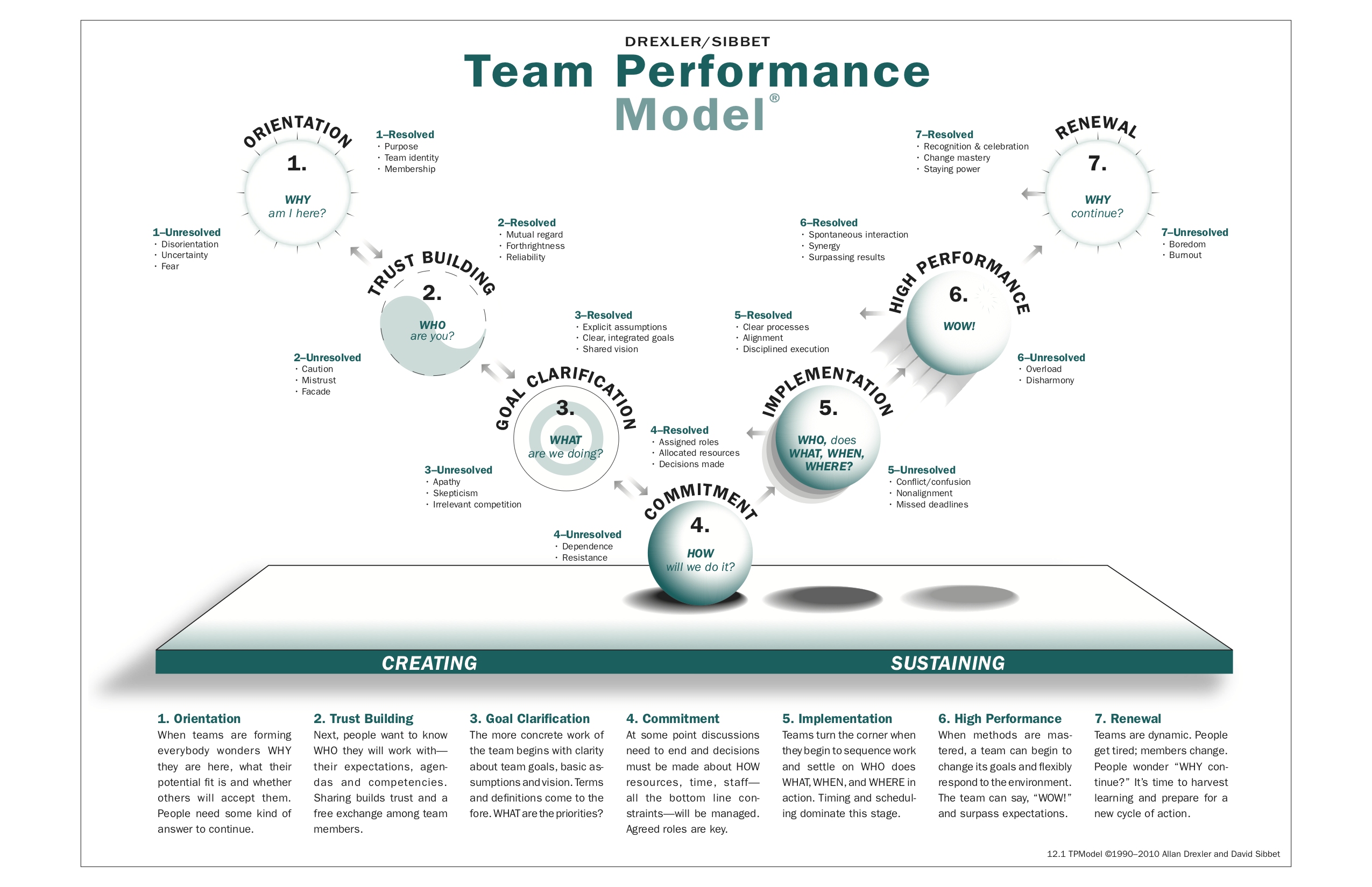 Introduction To High Performing Teams McNeil Consulting introduction-to-high-performing-teams-mcneil-consulting